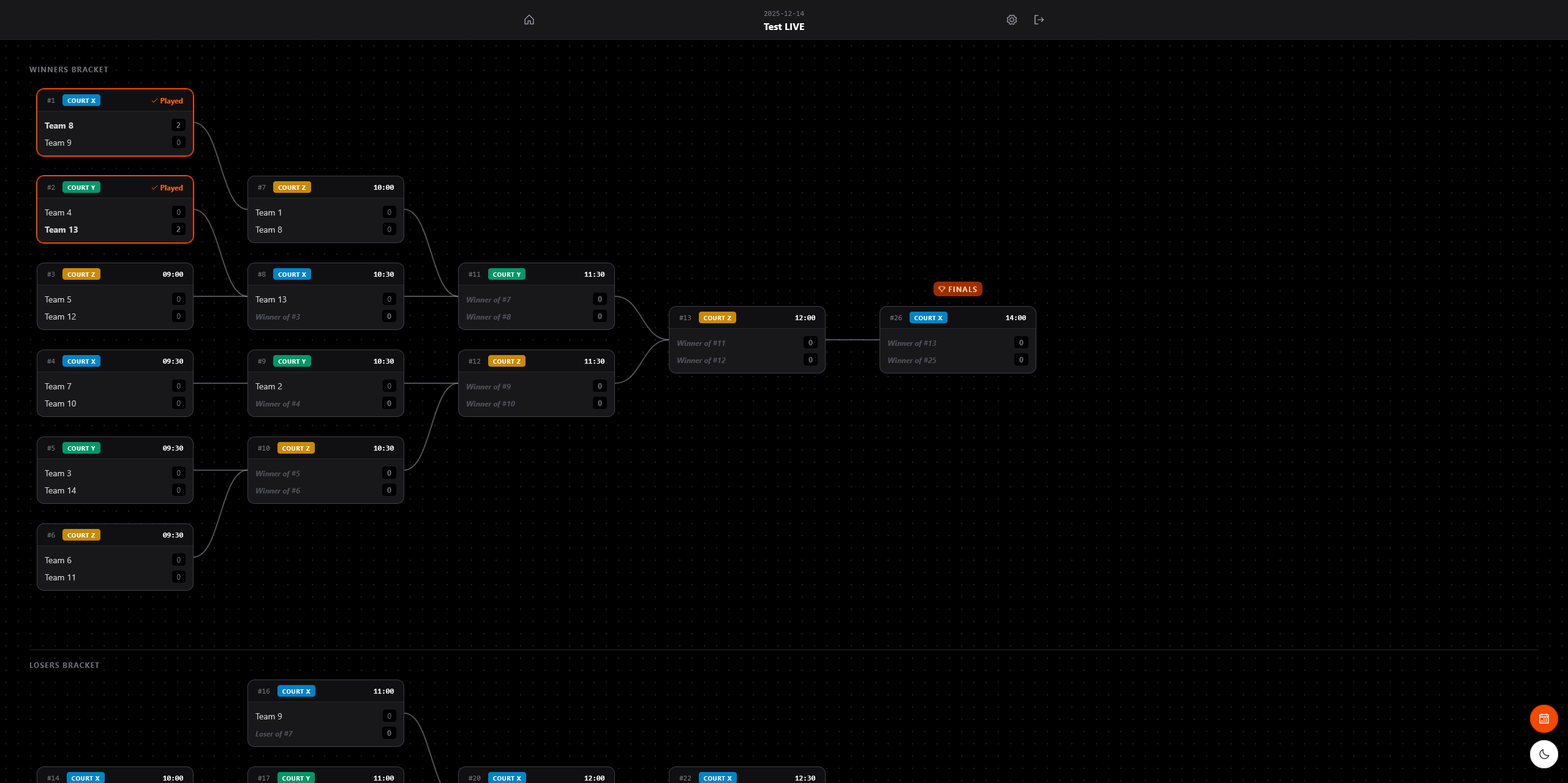 Scoring